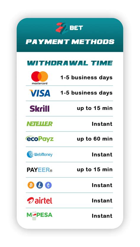 22Bet Withdrawal Guide: Common Issues, Payout Times + More .